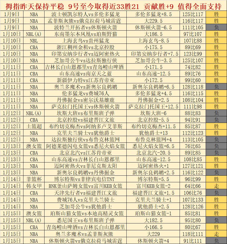 哈登高效贡,库里扭伤退,快船战胜勇,凯发娱乐官网,凯发娱乐品牌,凯发娱乐精彩