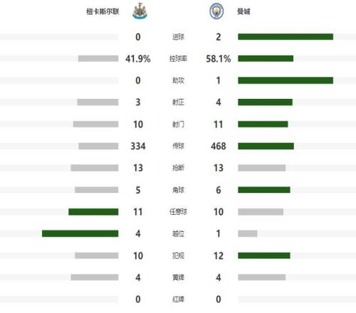 曼联已确认,收到费内巴,切对弗雷德,凯发娱乐官网,凯发娱乐品牌,凯发娱乐精彩