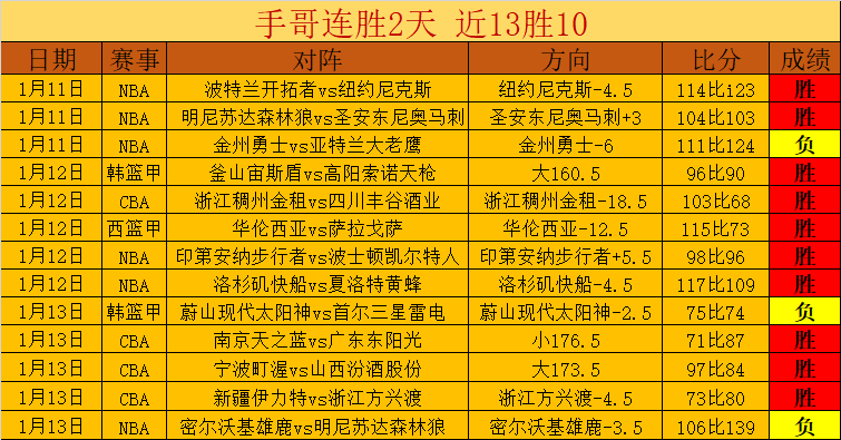 海港顶级助,教履新比甲,联赛主帅,凯发娱乐官网,凯发娱乐品牌,凯发娱乐精彩