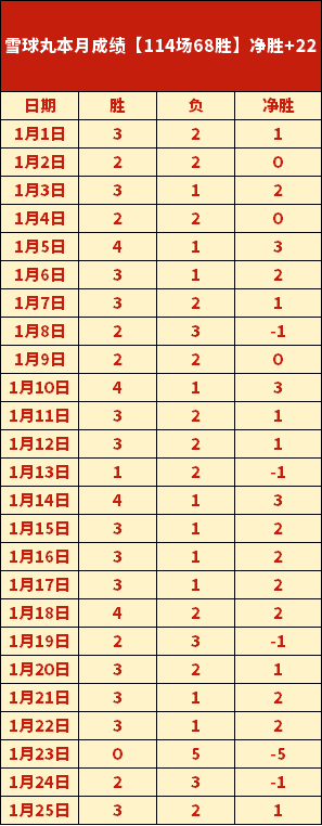 本赛季巴萨,轮赛事,孔德与库巴,凯发娱乐官网,凯发娱乐品牌,凯发娱乐精彩