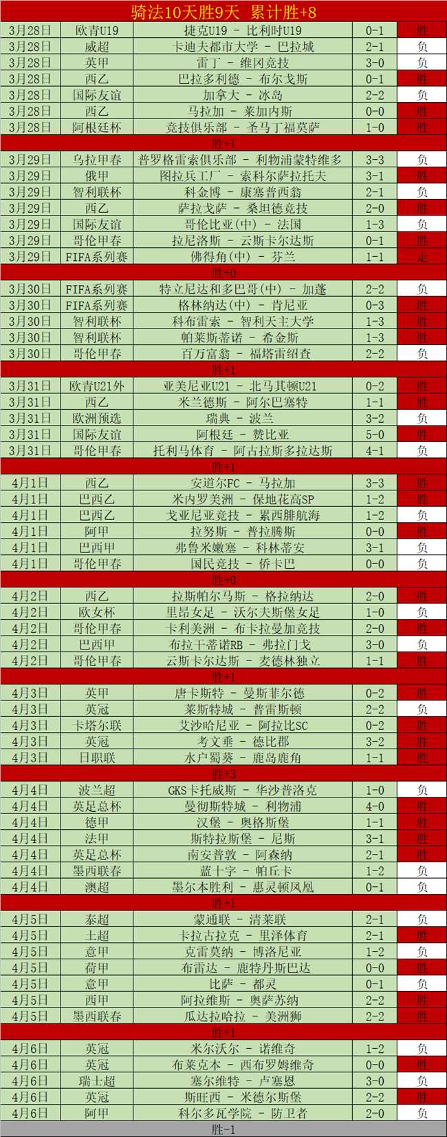 西甲连续五,胜创奇迹,逆境展现球,凯发娱乐官网,凯发娱乐品牌,凯发娱乐精彩