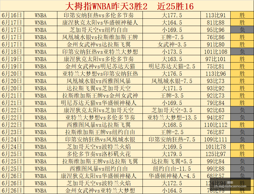 精彩对决风,暴对梦想,赛季信心解,凯发娱乐官网,凯发娱乐App,凯发娱乐互动,凯发娱乐登录,凯发娱乐中心