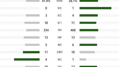曼联已确认收到费内巴切对弗雷德的报价，球员可能转投土耳其顶级俱乐部