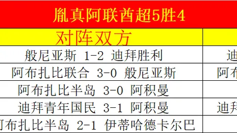 神秘买家联手曼联：拉爵合作，5年赞助协议锁定3.75亿镑巨额投资！