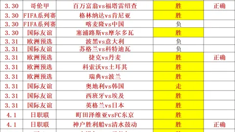 2025年俄GDP突破历史峰值，增长4.1%创新高